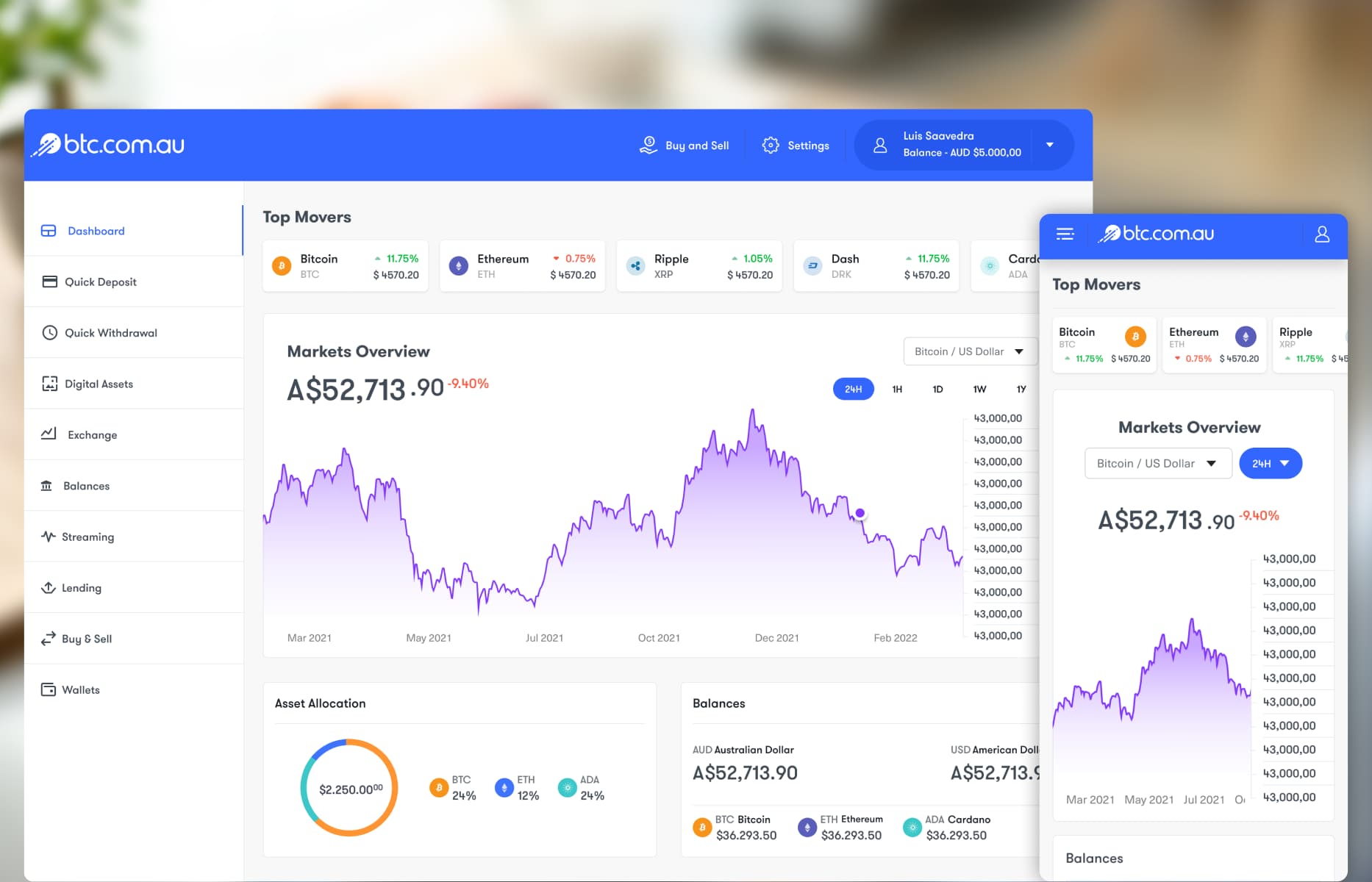 1. Designing a dashboard around information priority